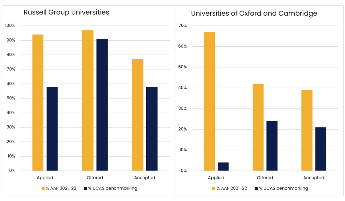 Stats of successful applications 