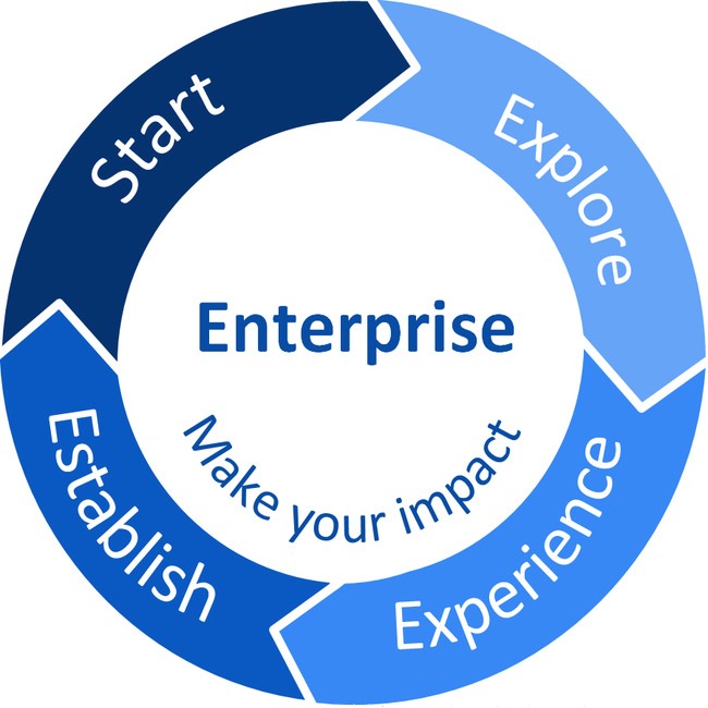 enterprise and innovation at Lucy